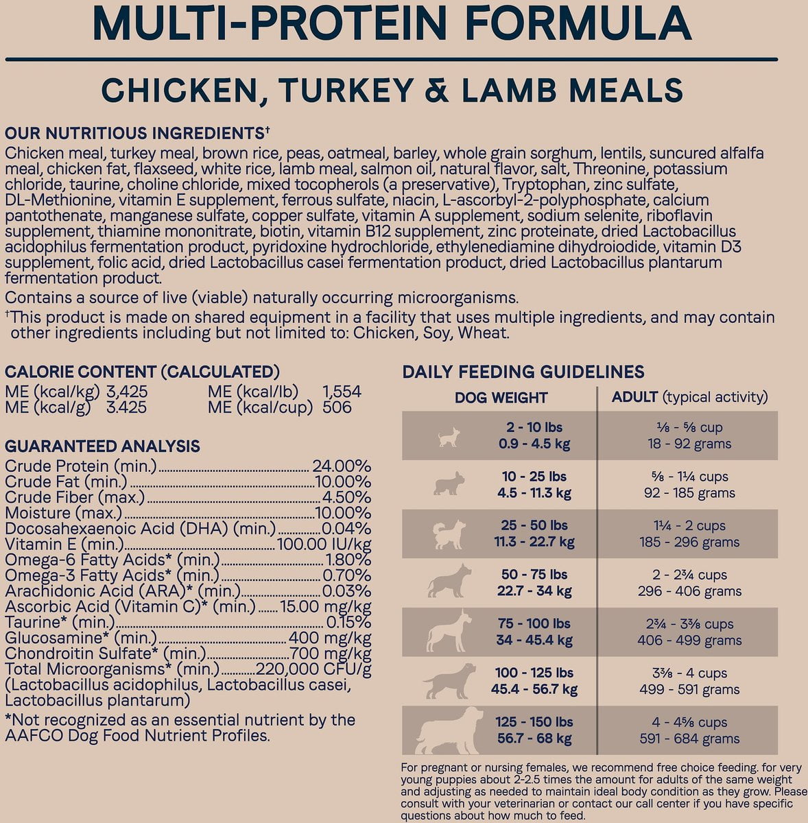 Canidae 103974 5 lbs All Life Stages Multi-Protein Recipe with Meat High Protein Premium Dry Dog Food - 6 Count